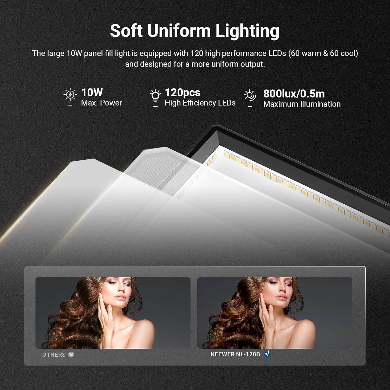 NEEWER ベーシック 9インチ LEDライトパネル、32 - Photography Lighting Kit Neewer のレビューと価格