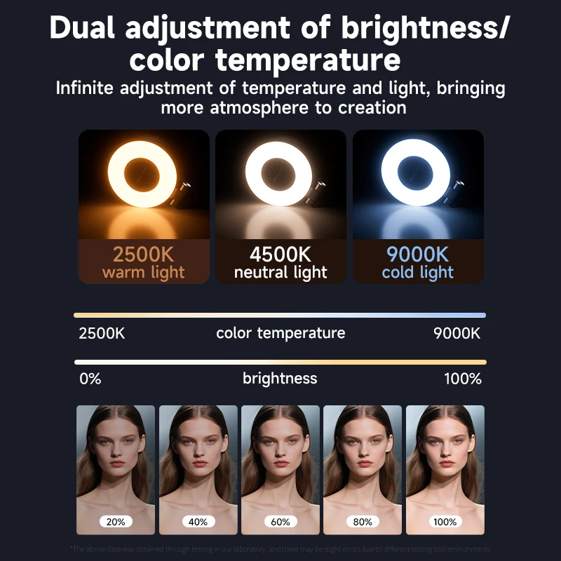 Magsafe 電話用 LED Selfie フィルライト  - Photography Lighting Spotlight のレビューと価格